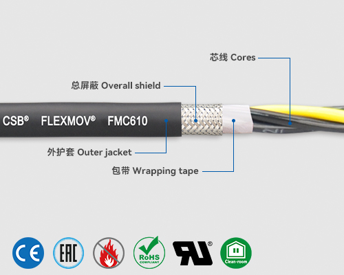 FMC610 控制电缆