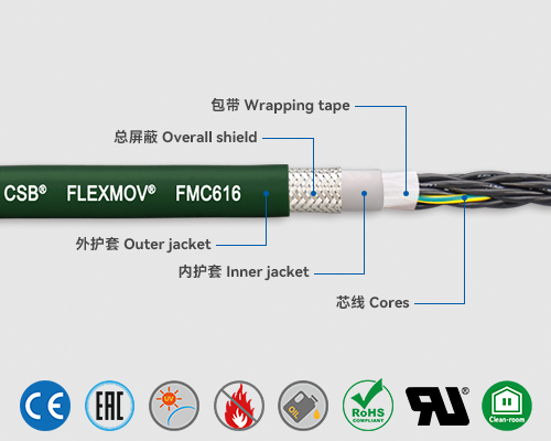 FMC616 控制电缆