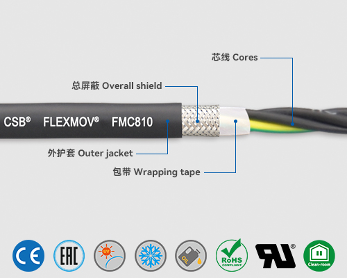 FMC810 控制电缆