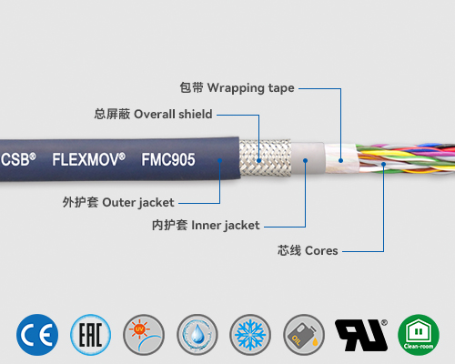 FMC905 控制电缆