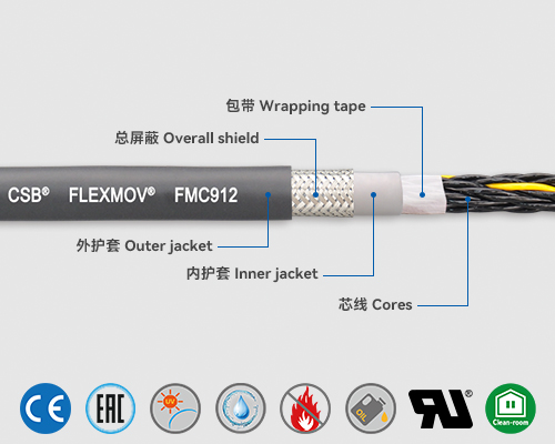 FMC912 控制电缆