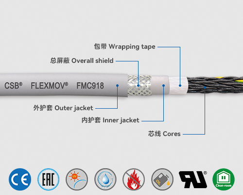FMC918 控制电缆
