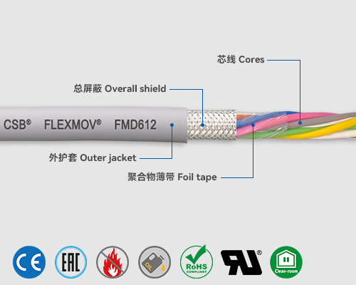 FMD612 数据电缆