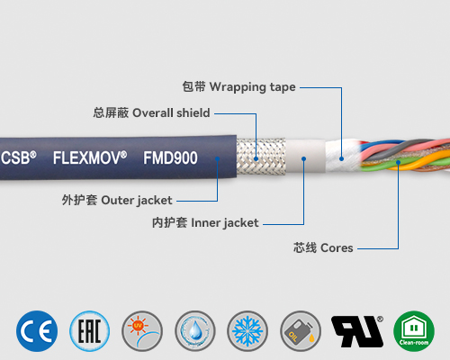 FMD900 数据电缆
