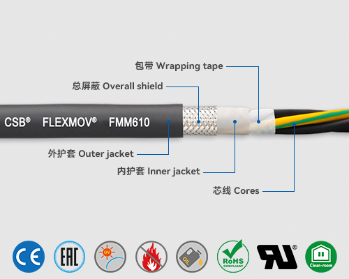 FMM610 动力电缆