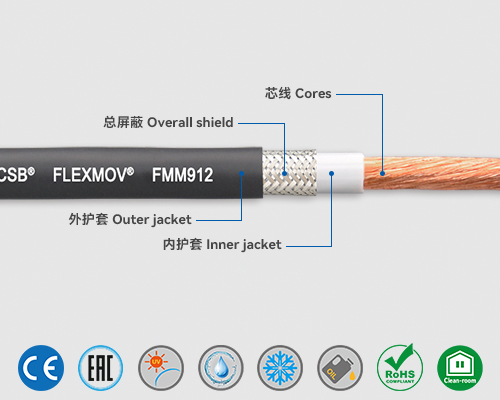 FMM912 动力电缆