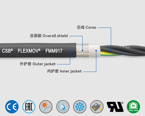 FMM917 动力电缆
