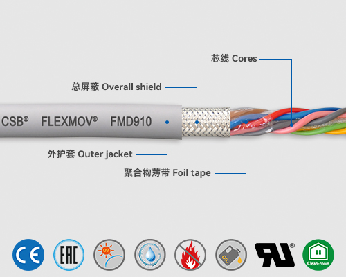 FMB918 总线电缆